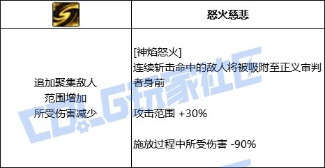 技能展示图