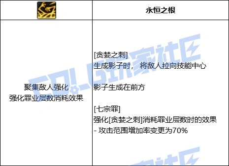 贪婪之刺进化形态2