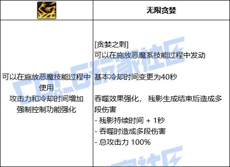 贪婪之刺进化形态1