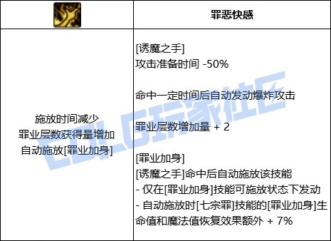 特殊变异形态