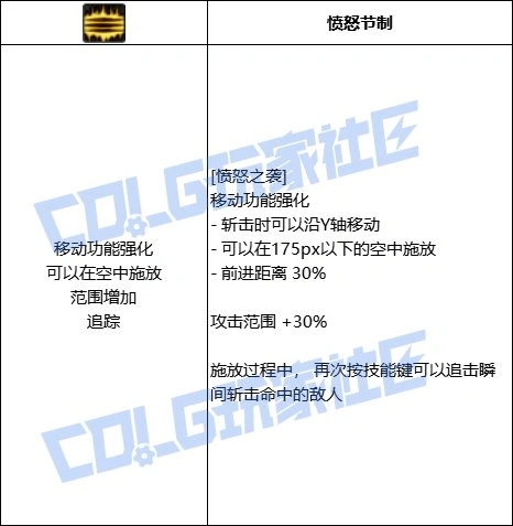 多段打击进化