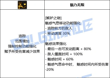 控制范围扩展