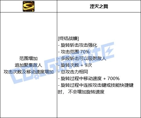 穿透强化形态