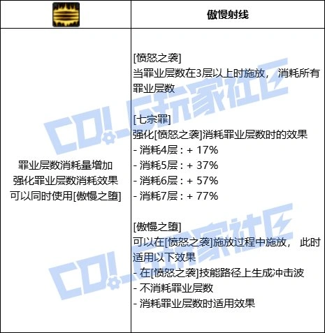 蓄力强化形态