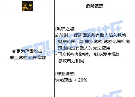 持续伤害变种