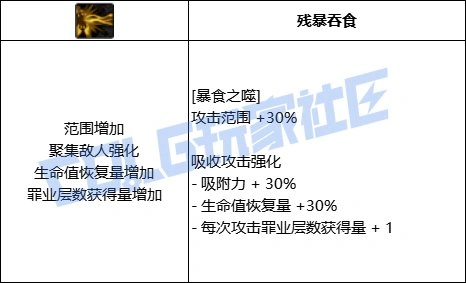 吞噬范围增大