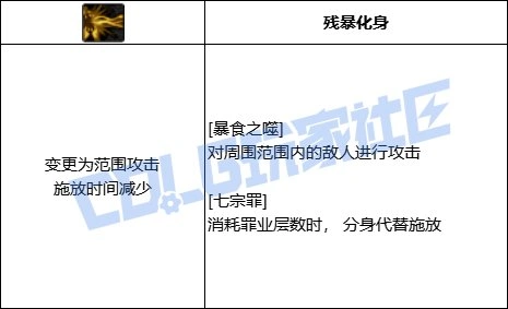 伤害增幅形态
