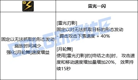 DNF刺客全技能进化形态一览,DNF