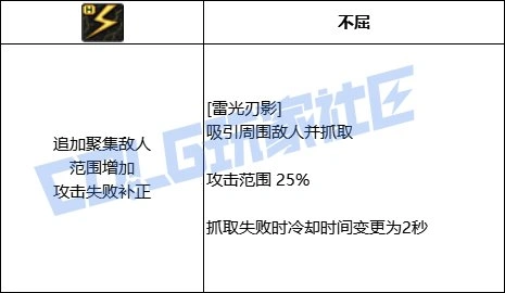 DNF刺客全技能进化形态一览,DNF