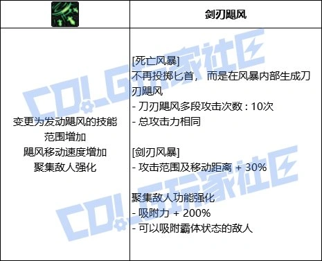 DNF刺客全技能进化形态一览,DNF