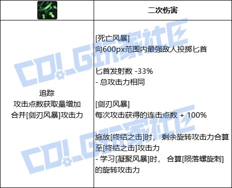 DNF刺客全技能进化形态一览,DNF