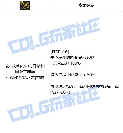 DNF刺客全技能进化形态一览,DNF