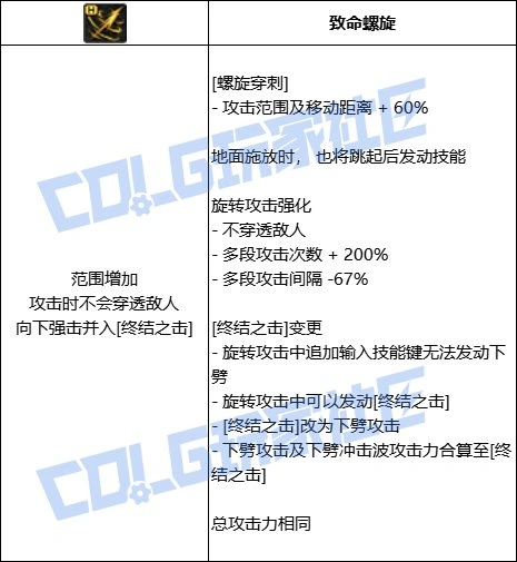 DNF刺客全技能进化形态一览,DNF