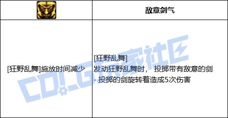DNF死灵全技能进化形态一览,DNF