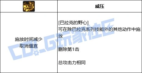 DNF死灵全技能进化形态一览,DNF