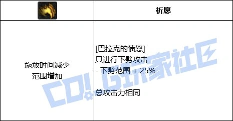 DNF死灵全技能进化形态一览,DNF