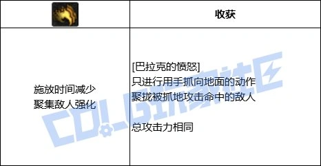 DNF死灵全技能进化形态一览,DNF