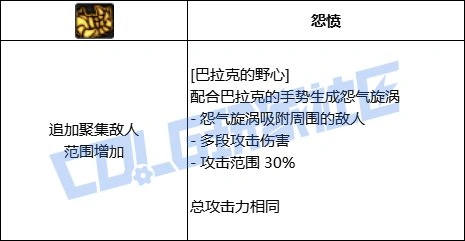 DNF死灵全技能进化形态一览,DNF