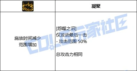 DNF死灵全技能进化形态一览,DNF