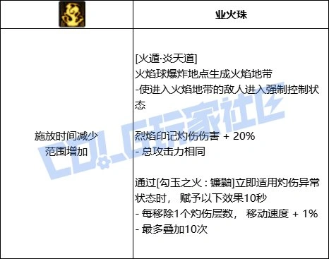 DNF忍者全技能进化形态一览,DNF