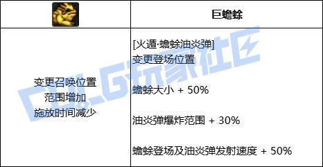 DNF忍者全技能进化形态一览,DNF