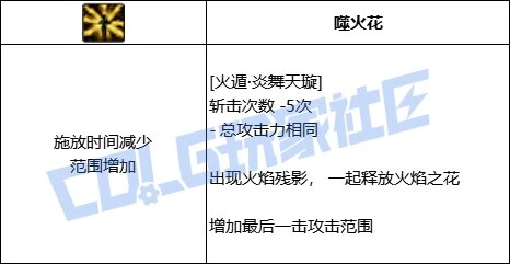 DNF忍者全技能进化形态一览,DNF