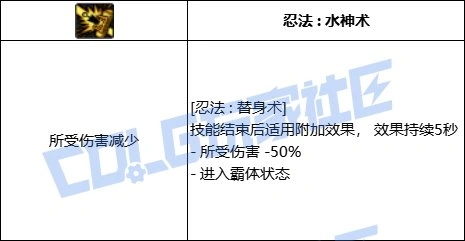 DNF忍者全技能进化形态一览,DNF