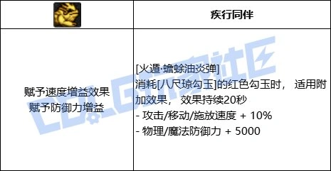 DNF忍者全技能进化形态一览,DNF