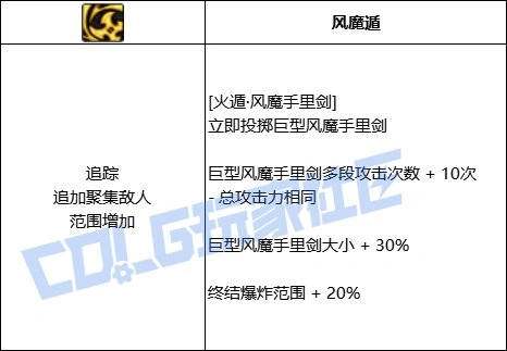 DNF忍者全技能进化形态一览,DNF