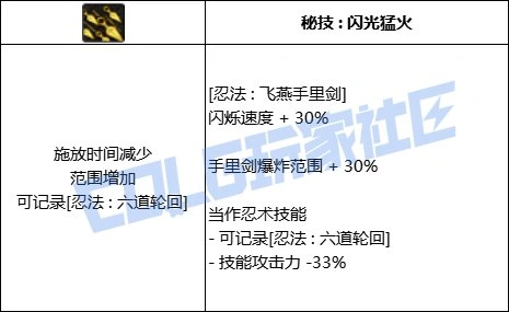 DNF忍者全技能进化形态一览,DNF