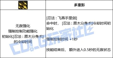 DNF忍者全技能进化形态一览,DNF