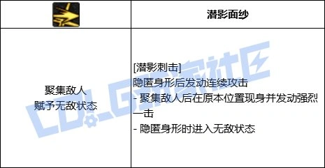 DNF影舞者全技能进化形态一览,DNF