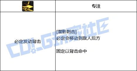 DNF影舞者全技能进化形态一览,DNF