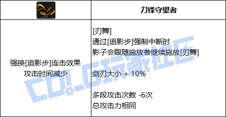 DNF影舞者全技能进化形态一览,DNF