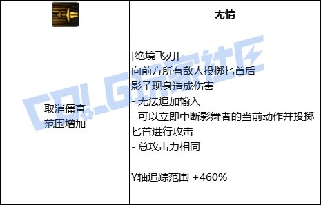 DNF影舞者全技能进化形态一览,DNF