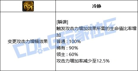 DNF影舞者全技能进化形态一览,DNF