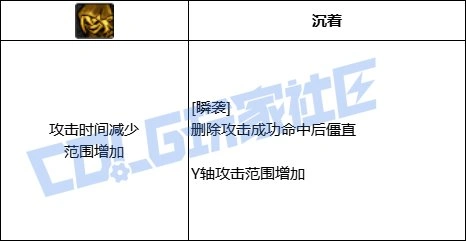 DNF影舞者全技能进化形态一览,DNF