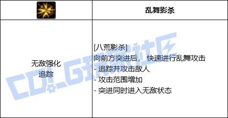 DNF影舞者全技能进化形态一览,DNF