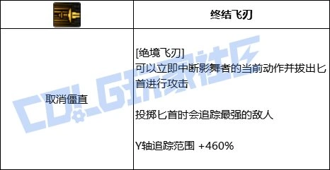 DNF影舞者全技能进化形态一览,DNF