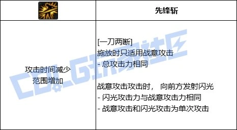 DNF精灵骑士全技能进化形态一览,DNF
