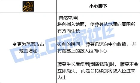 DNF精灵骑士全技能进化形态一览,DNF