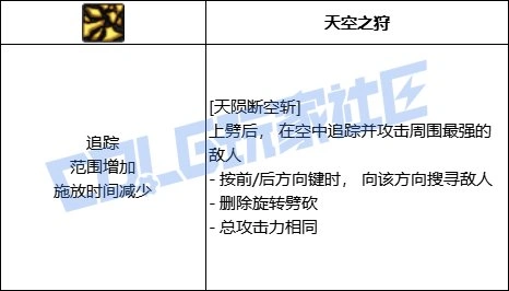 DNF精灵骑士全技能进化形态一览,DNF