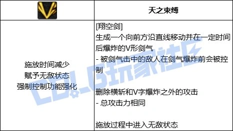 翔空剑进化效果