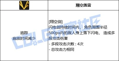翔空剑进阶形态