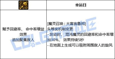 混沌魔灵进化形态