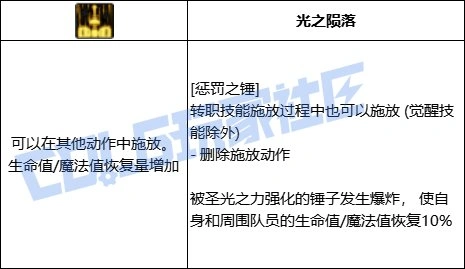 DNF帕拉丁全技能进化形态一览,DNF