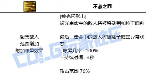 DNF帕拉丁全技能进化形态一览,DNF