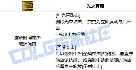 DNF帕拉丁全技能进化形态一览,DNF