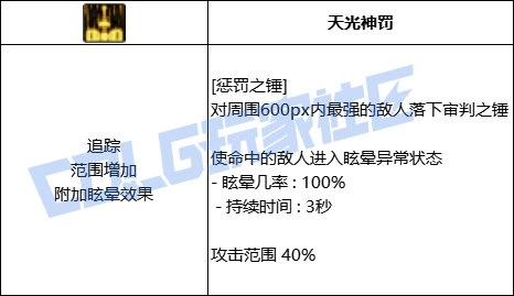 DNF帕拉丁全技能进化形态一览,DNF