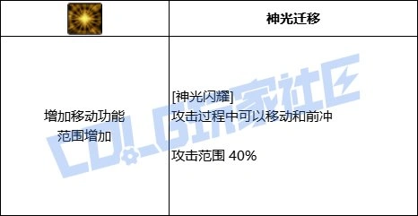 DNF帕拉丁全技能进化形态一览,DNF